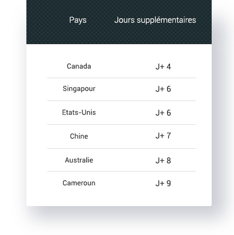 tableau delais